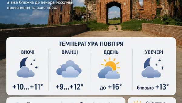 Погода в Корці на 10 травня